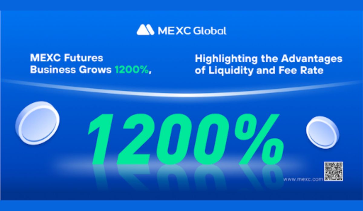MEXC Futures Business Grows 1200%, Highlighting the Advantages of Liquidity and Fee Rate