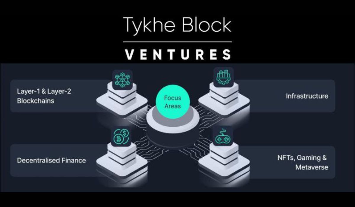 US-based Tykhe Block Ventures Announces First Close of its $30 Million Blockchain Growth Fund