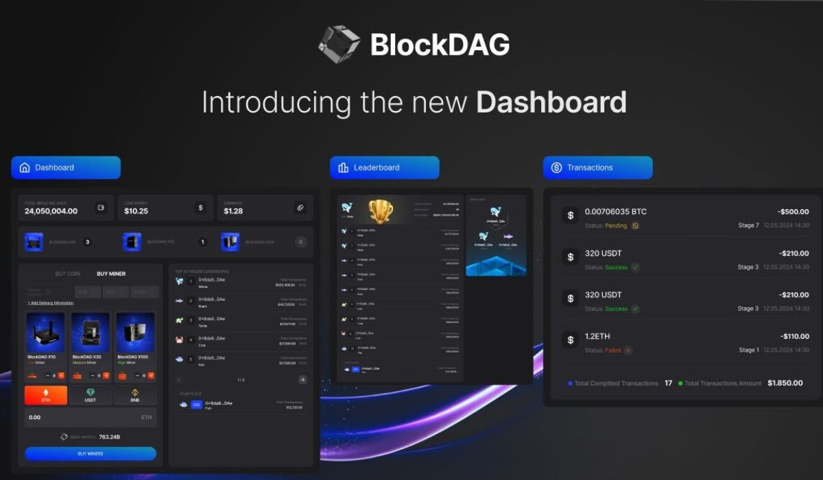 BlockDAG’s Enhanced Dashboard Features Goes Viral, Promoting 30,000x ROI Potential Amid BNB & Bitcoin Adoption