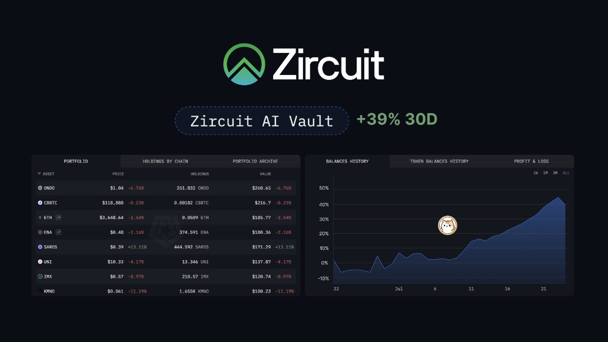 Zircuit’s AI Trading Engine Brings Lightning-Speed Cross-Chain DeFi to the Next Level