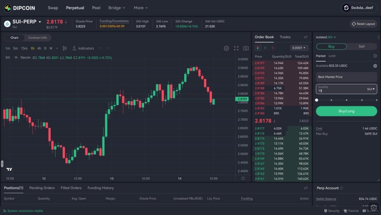 DipCoin Launches Perpetual Mainnet on Sui, Redefining On-Chain Trading Performance