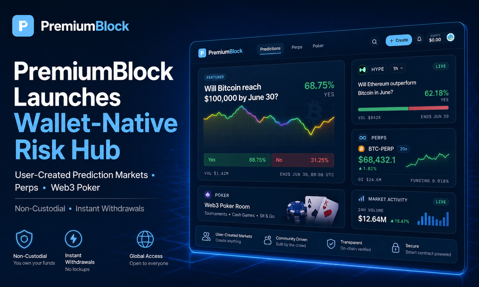 PremiumBlock Builds a Single Risk Hub for User-Created Prediction Markets, Perps, and Web3 Poker
