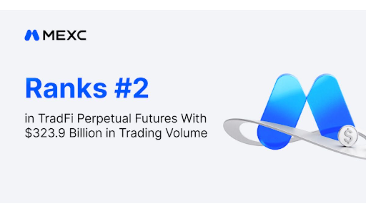 CoinGecko: MEXC Ranks 2nd in TradFi Perpetual Futures With $323.9 Billion in Trading Volume