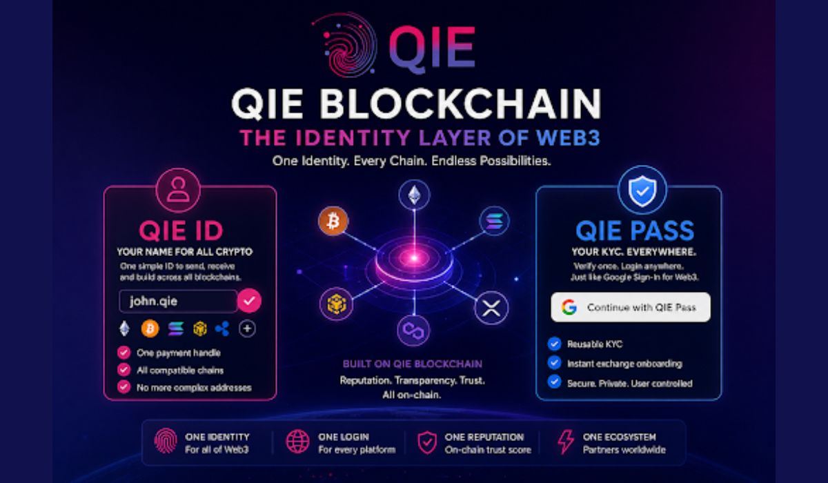 QIE Blockchain: The Identity Layer of Web3