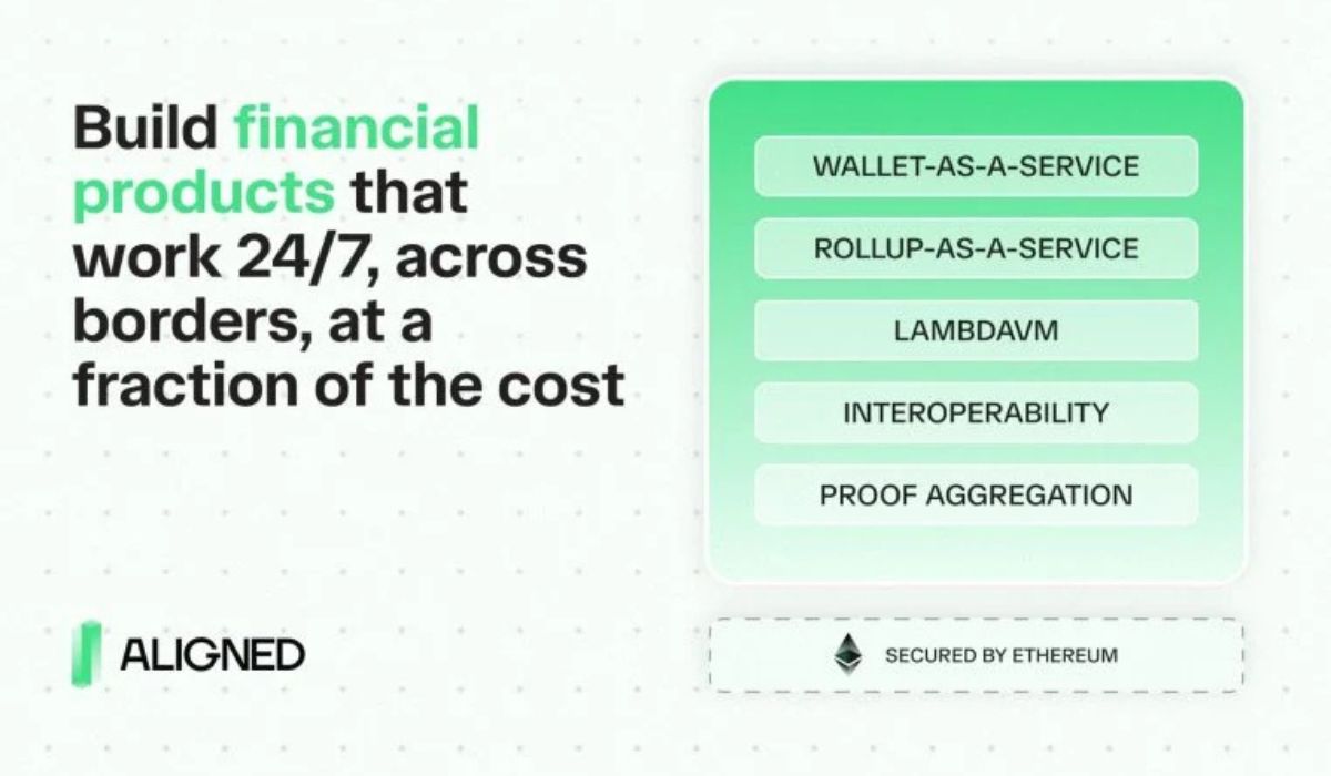 Aligned Debuts $ALIGN as the Native Token Across Its Complete Ethereum Stack