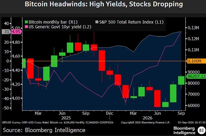 Market Analysis Graphic